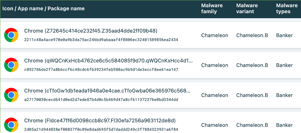 Chameleon: El Virus que Ignora la Biometría