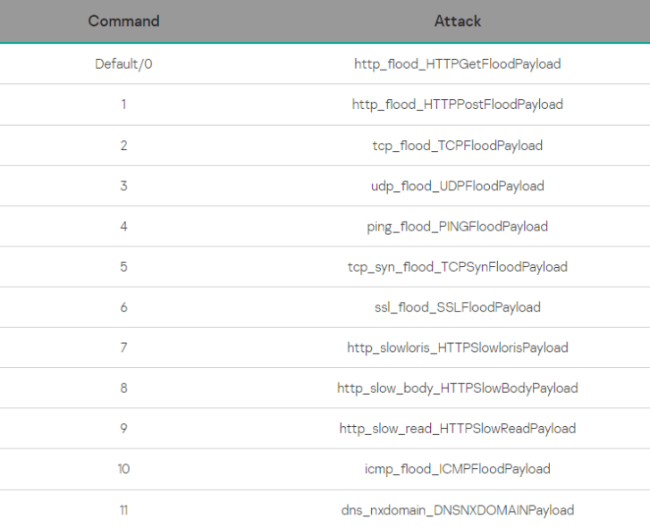 NKAbuse: el malware que se comunica por Blockchain 