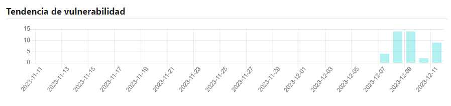 Apache Soluciona Vulnerabilidad Crítica en Struts 2