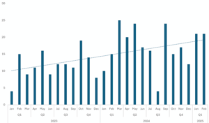 Medusa Ransomware: Una Amenaza Cibernética que Desafía la Seguridad Global
