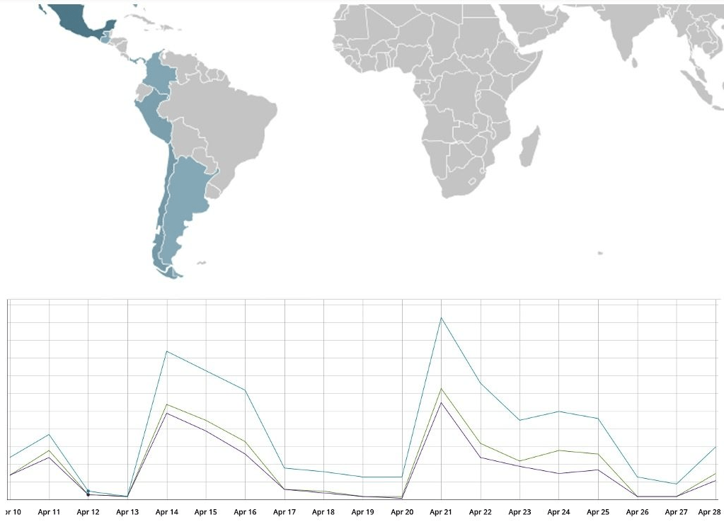 Horabot: El malware que apunta directamente a Latinoamérica