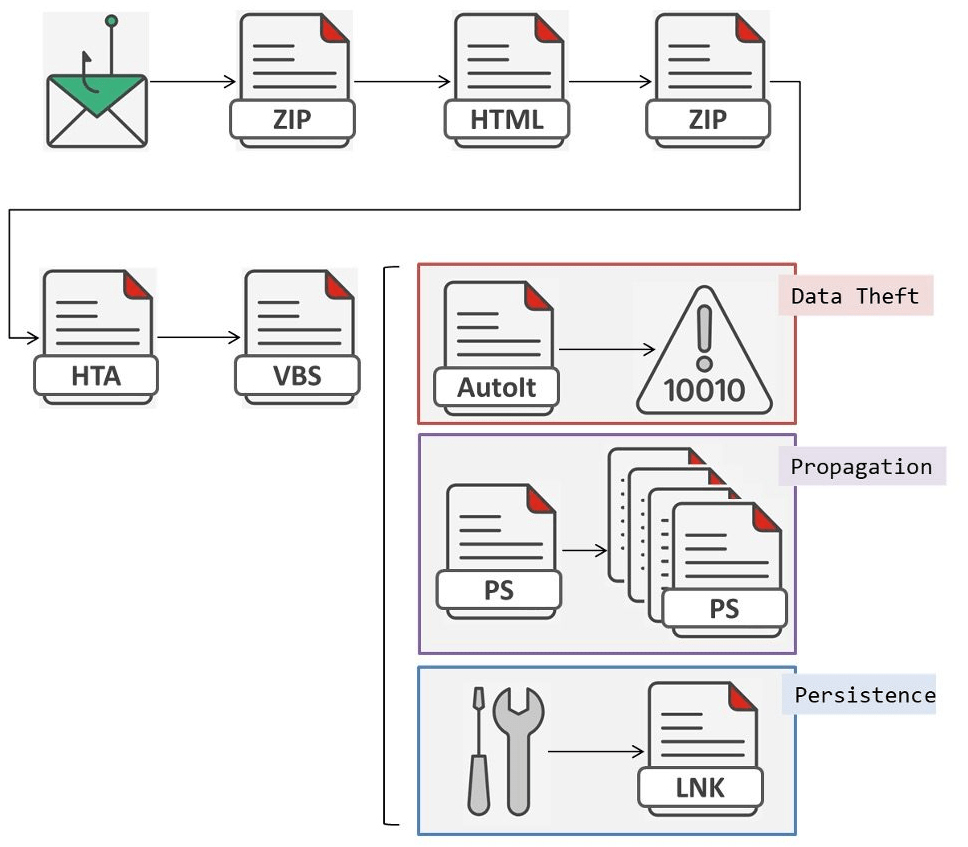 Horabot: El malware que apunta directamente a Latinoamérica