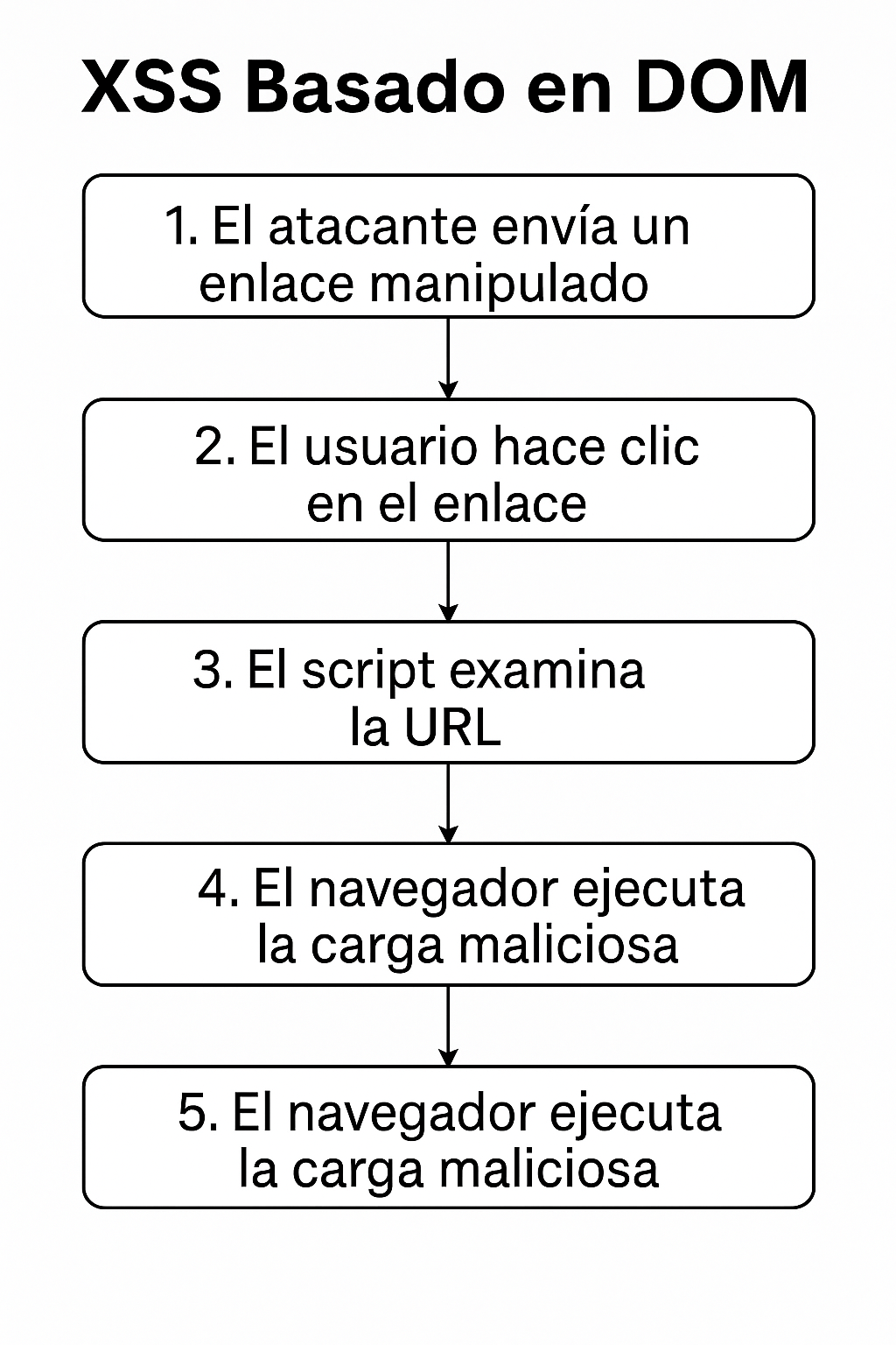 Adobe Parchea 254 Vulnerabilidades, Cerrando Brechas de Seguridad Críticas.