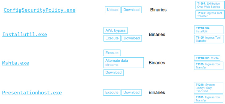 LOLBAS in the Wild: 11 Binarios Living-Off-The-Land Que Podrían Ser Usados con Fines Maliciosos